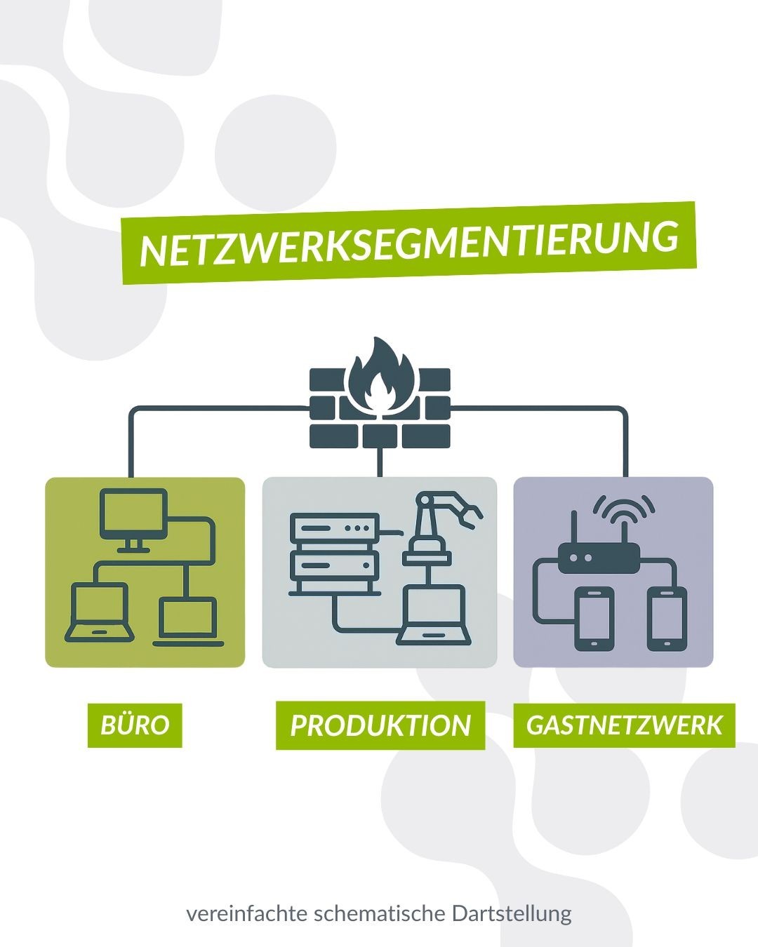 IMC-News Netzwerksegmentierung schematische Darstellung