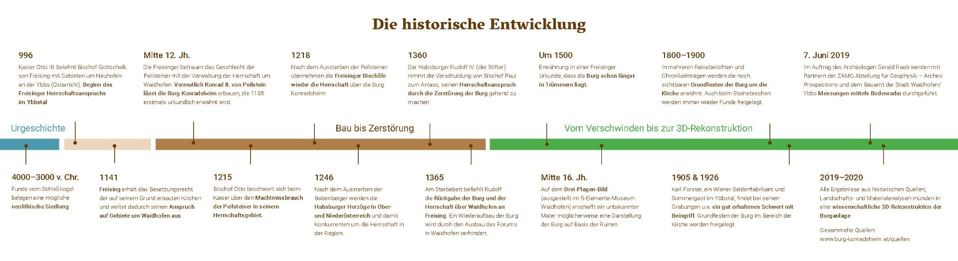 Infoschild-Geschichte_16_print_Seite_2.jpg